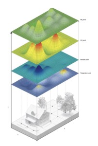 data from the Sensor Cube